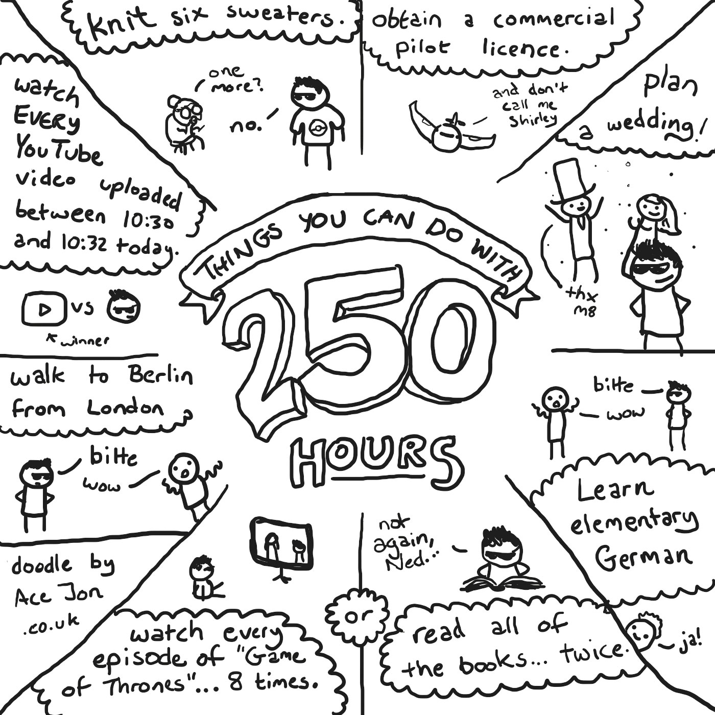 Things you can do with 250 hours